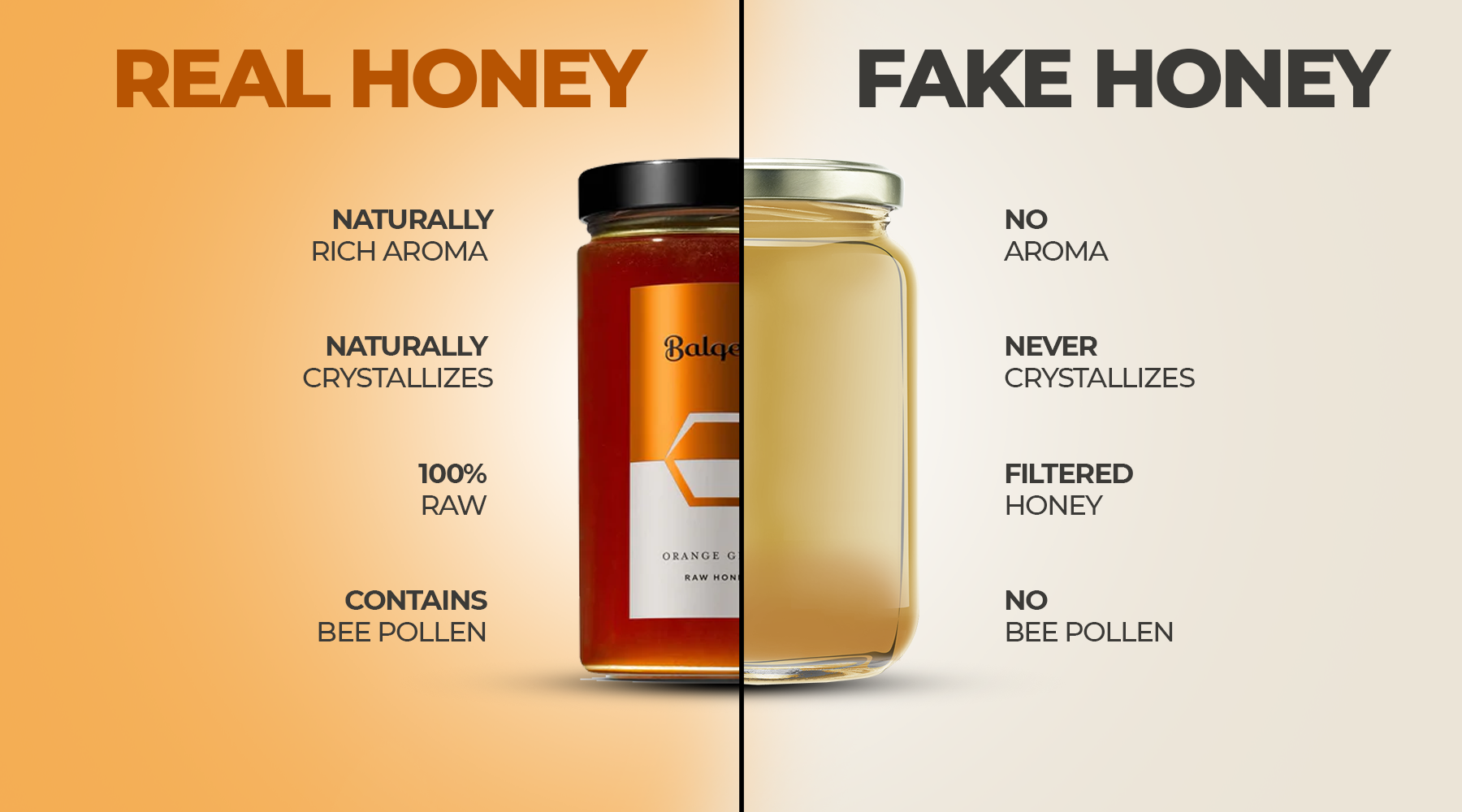 Real vs. Fake Honey Spotting the Difference Balqees